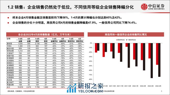 2022-房地产行业基本面及政策展望 - 第4页预览图