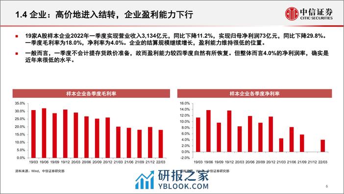 2022-房地产行业基本面及政策展望 - 第7页预览图