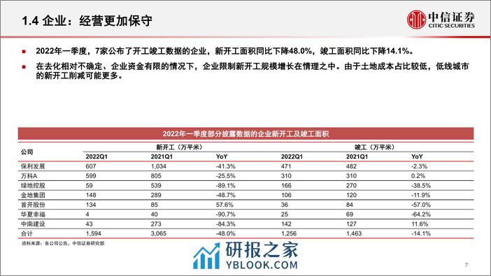 2022-房地产行业基本面及政策展望 - 第8页预览图