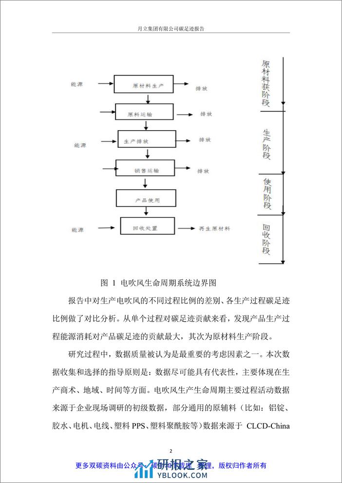 月立集团2022年度碳足迹报告 - 第4页预览图