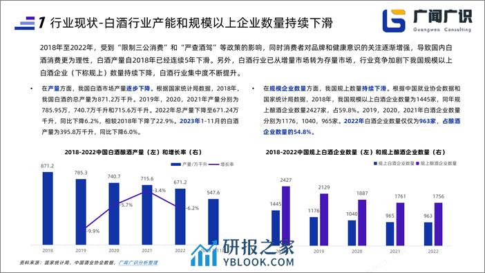 2023年白酒行业简报-广闻广识 - 第4页预览图