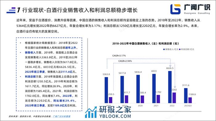 2023年白酒行业简报-广闻广识 - 第5页预览图