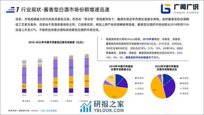 2023年白酒行业简报-广闻广识 - 第6页预览图