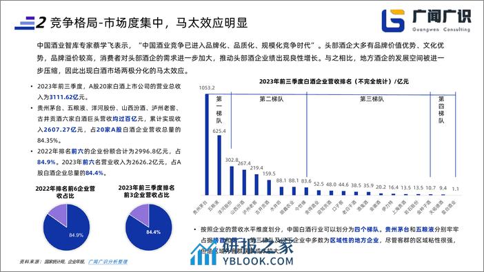 2023年白酒行业简报-广闻广识 - 第8页预览图