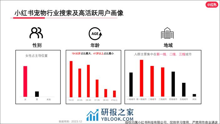 小红书宠物行业月报（2023年12月） - 第4页预览图