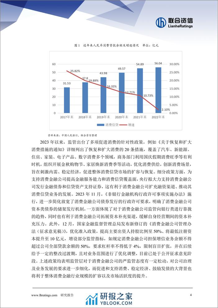 消费金融公司2023年发展回顾与2024年展望 - 第4页预览图