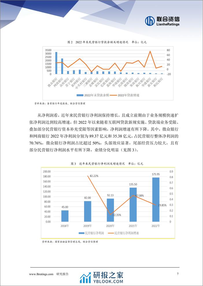 消费金融公司2023年发展回顾与2024年展望 - 第7页预览图