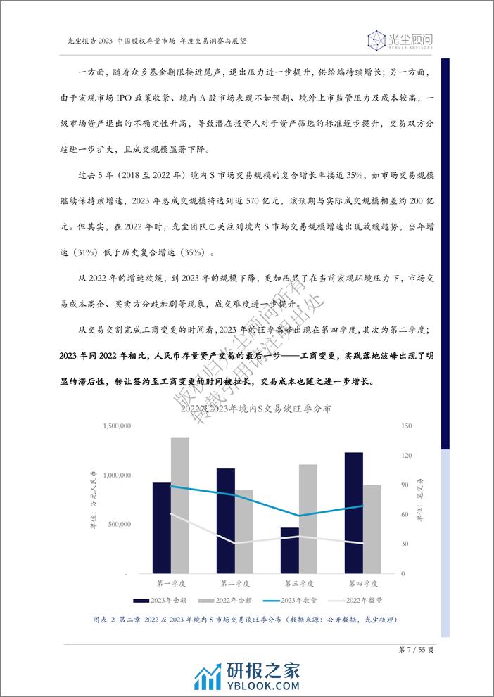 2023中国股权存量市场年度交易洞察与展望-55页 - 第7页预览图