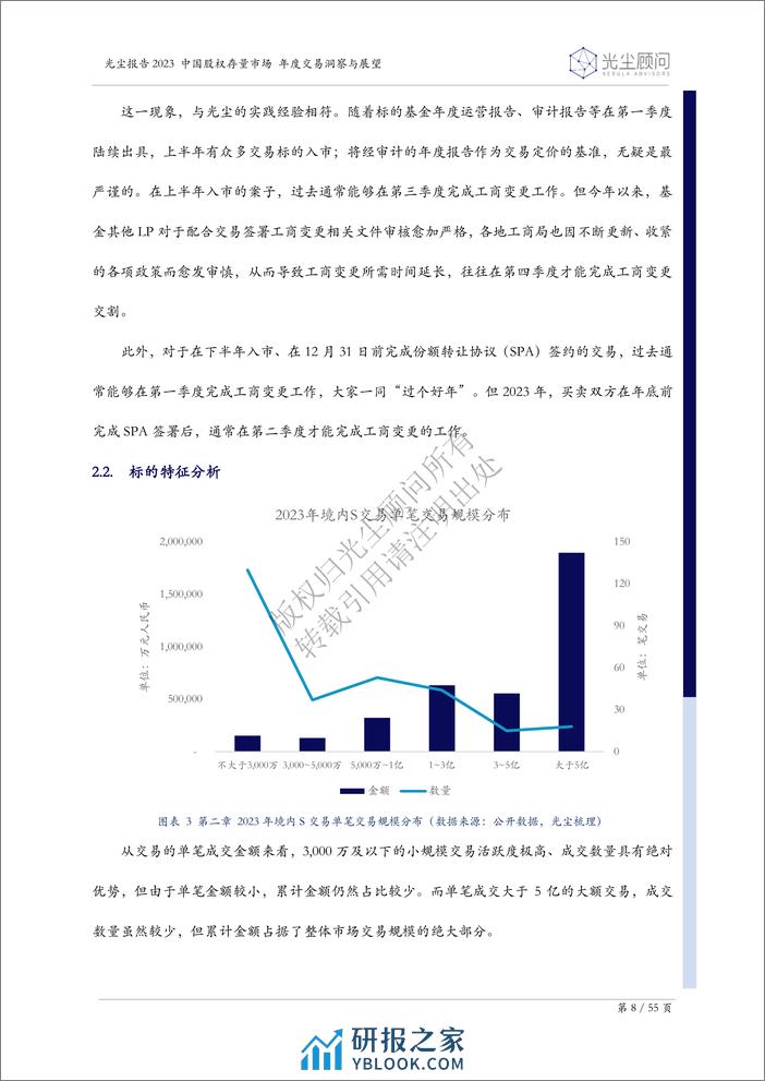 2023中国股权存量市场年度交易洞察与展望-55页 - 第8页预览图