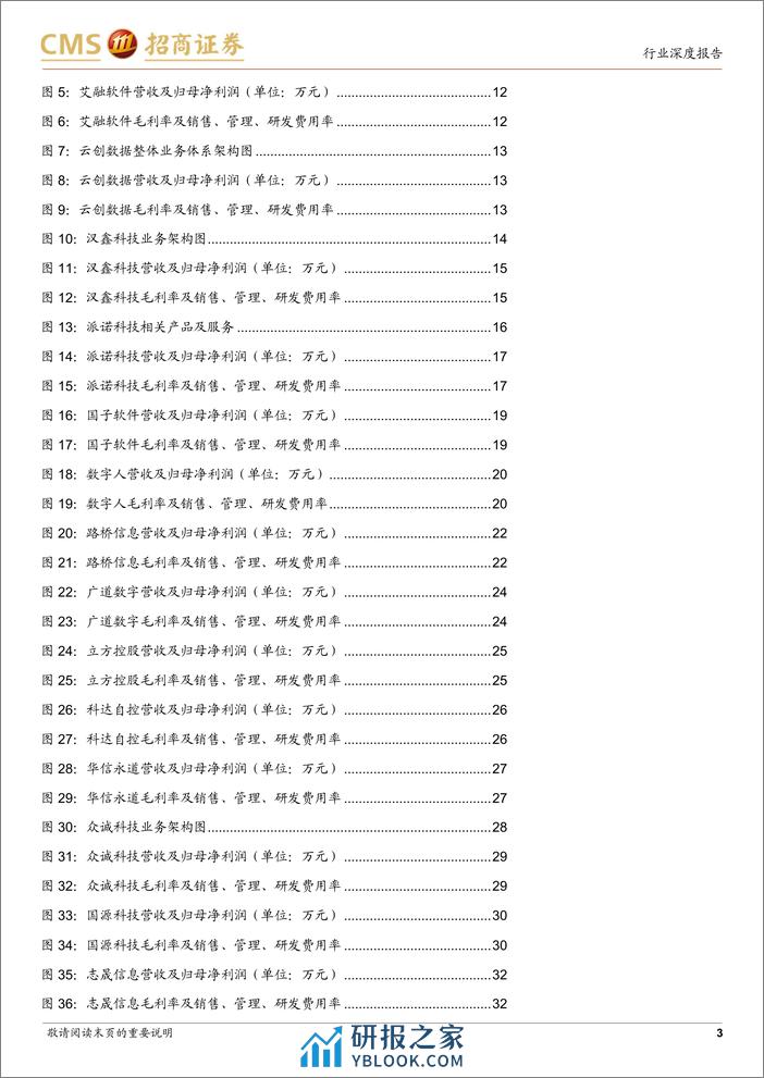 计算机行业北交所系列：北交所计算机公司梳理 - 第3页预览图