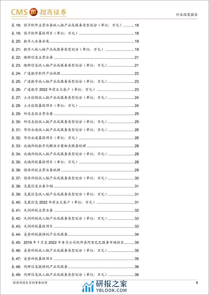 计算机行业北交所系列：北交所计算机公司梳理 - 第5页预览图