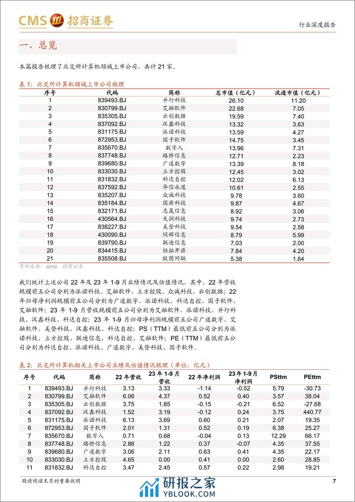 计算机行业北交所系列：北交所计算机公司梳理 - 第7页预览图