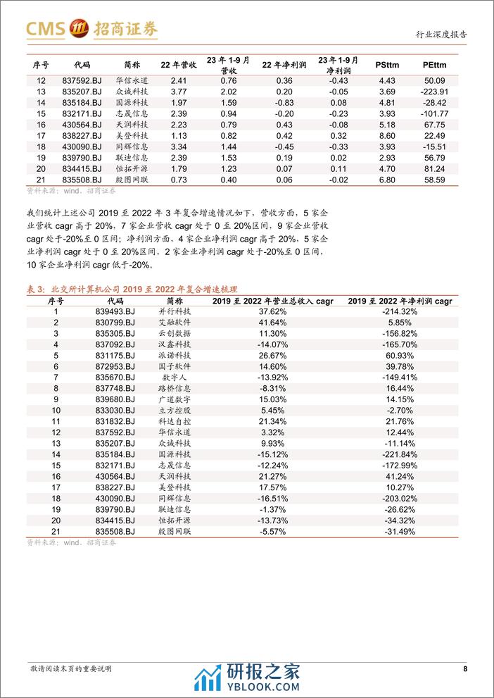 计算机行业北交所系列：北交所计算机公司梳理 - 第8页预览图