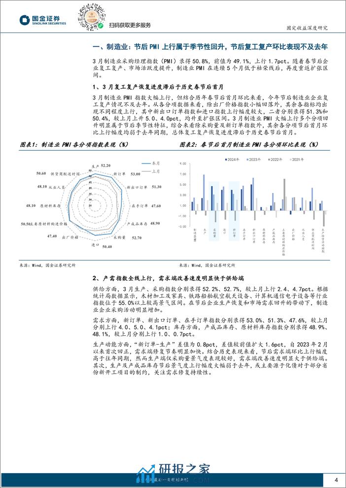 固定收益深度报告：中期视角看影响债市走势的三个因素，债市的近忧与远虑-240331-国金证券-14页 - 第4页预览图