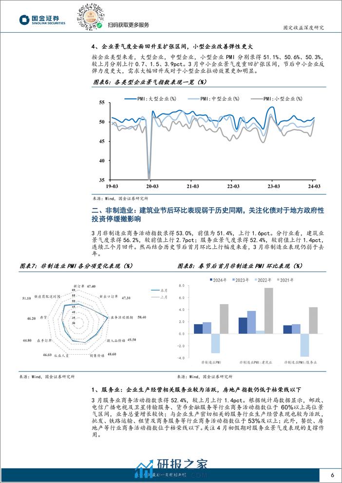 固定收益深度报告：中期视角看影响债市走势的三个因素，债市的近忧与远虑-240331-国金证券-14页 - 第6页预览图