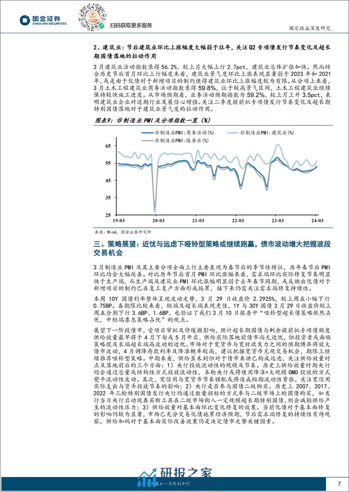 固定收益深度报告：中期视角看影响债市走势的三个因素，债市的近忧与远虑-240331-国金证券-14页 - 第7页预览图