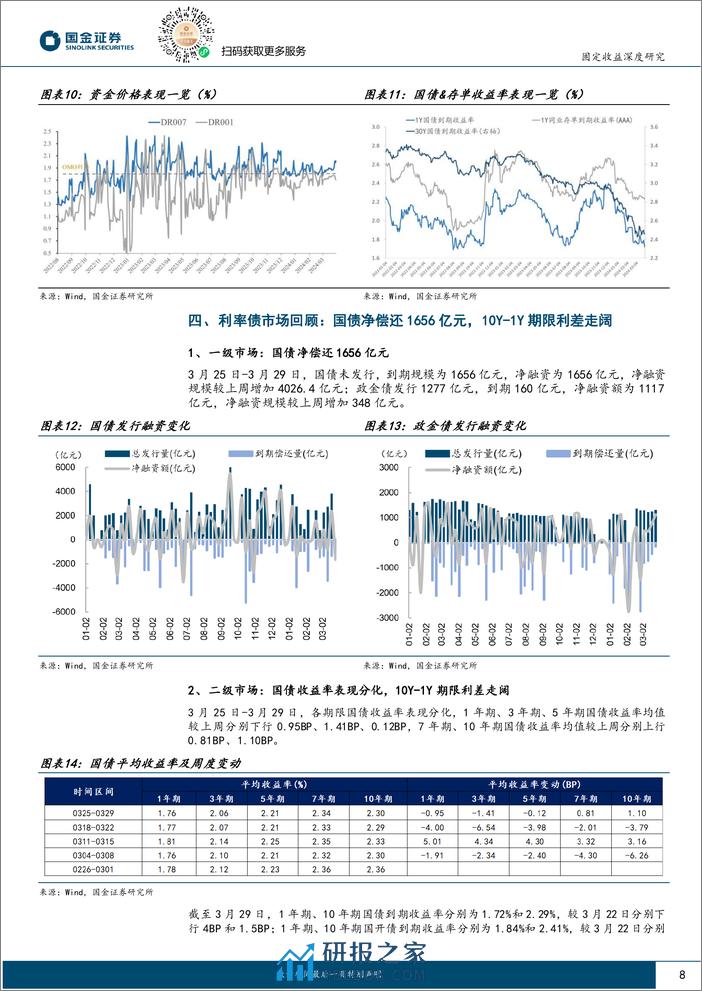 固定收益深度报告：中期视角看影响债市走势的三个因素，债市的近忧与远虑-240331-国金证券-14页 - 第8页预览图