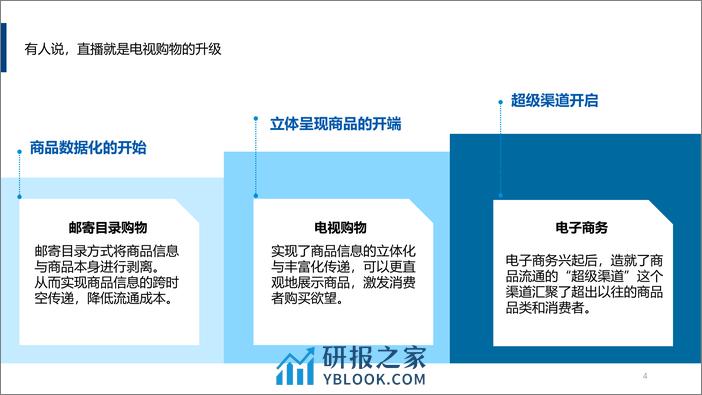 直播电商营销思考报告 - 第4页预览图