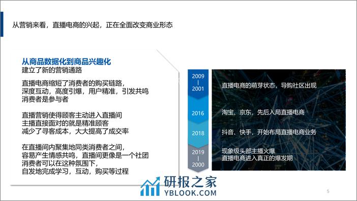 直播电商营销思考报告 - 第5页预览图