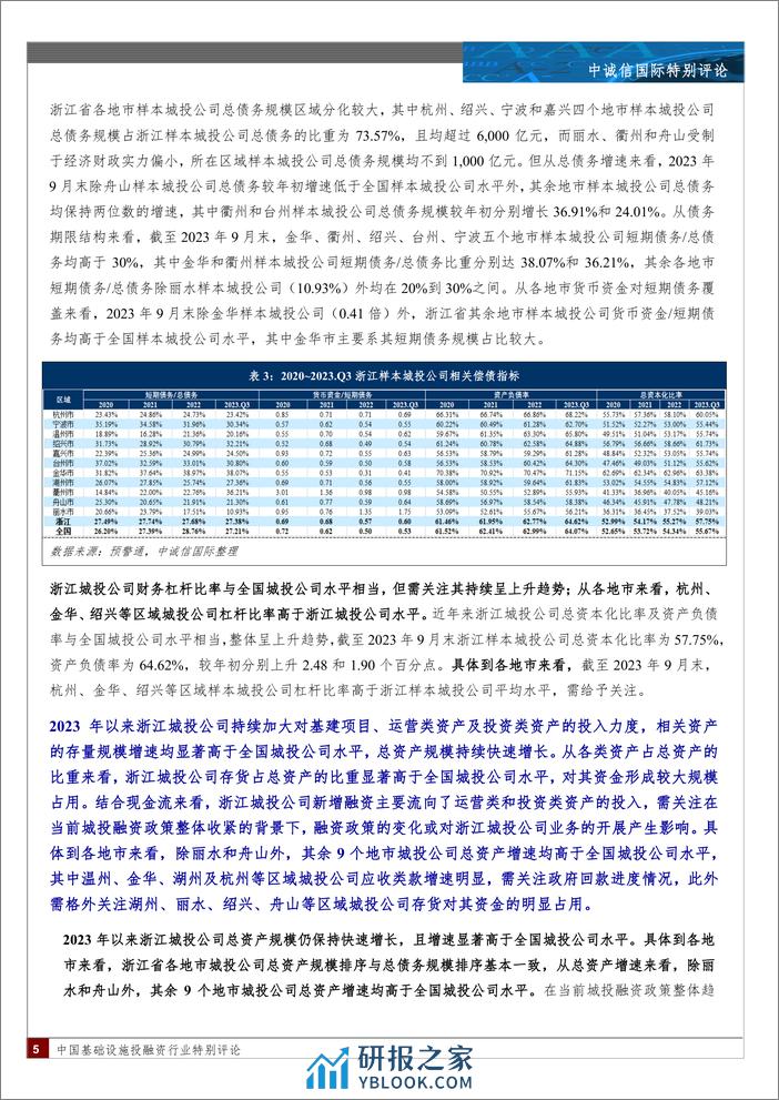 浙江省城投公司2023年三季度财报特征-15页 - 第4页预览图