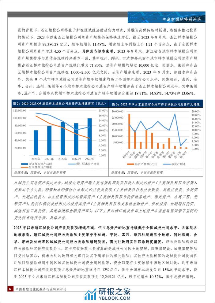 浙江省城投公司2023年三季度财报特征-15页 - 第5页预览图