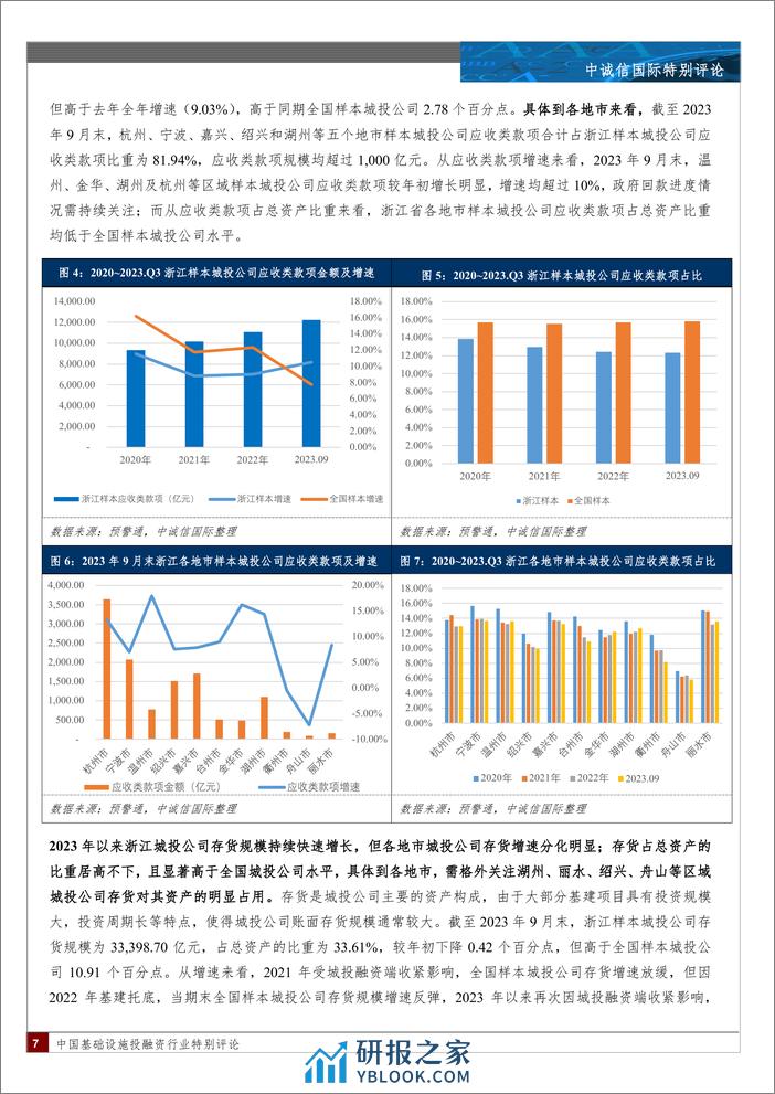 浙江省城投公司2023年三季度财报特征-15页 - 第6页预览图