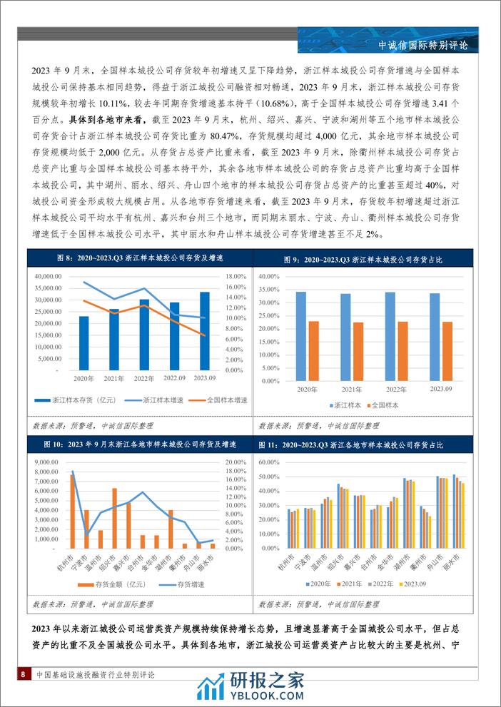 浙江省城投公司2023年三季度财报特征-15页 - 第7页预览图