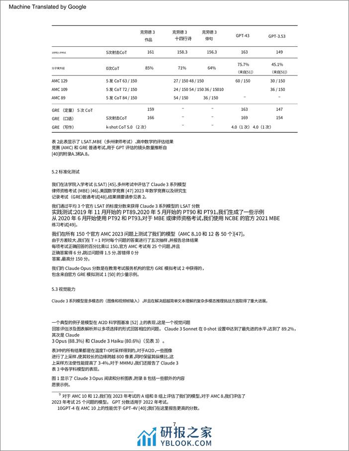 【中文版】Claude3技术报告-Claude3模型系列作品、十四行诗、俳句 - 第7页预览图