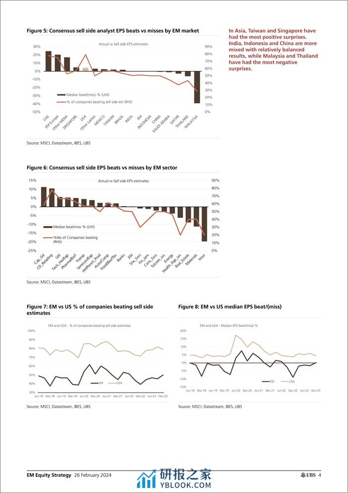 UBS Equities-EM Equity Strategy _4Q23 earnings mid-season review best qu...-106700823 - 第3页预览图