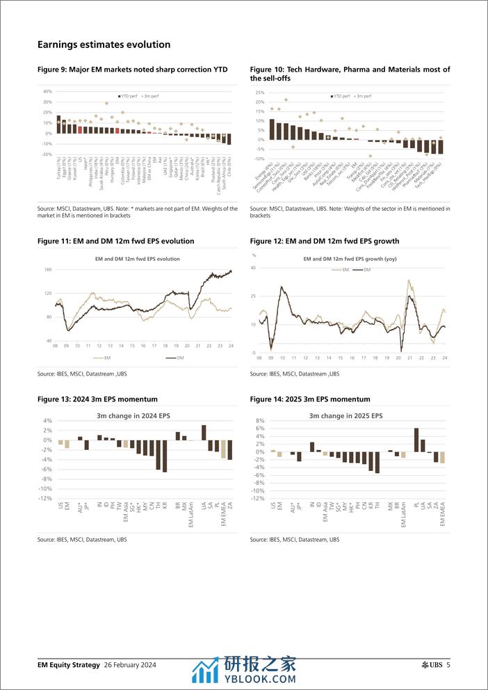 UBS Equities-EM Equity Strategy _4Q23 earnings mid-season review best qu...-106700823 - 第4页预览图