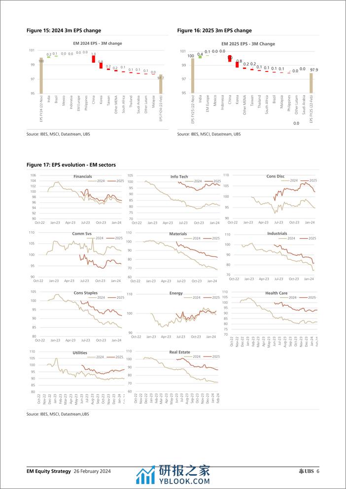 UBS Equities-EM Equity Strategy _4Q23 earnings mid-season review best qu...-106700823 - 第5页预览图