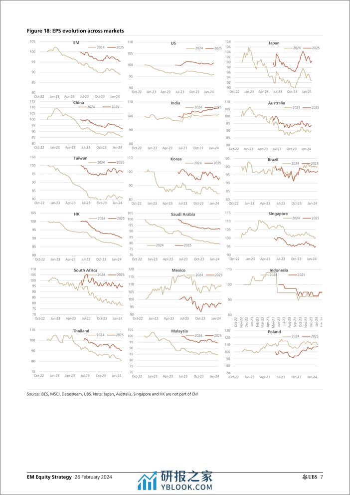 UBS Equities-EM Equity Strategy _4Q23 earnings mid-season review best qu...-106700823 - 第6页预览图