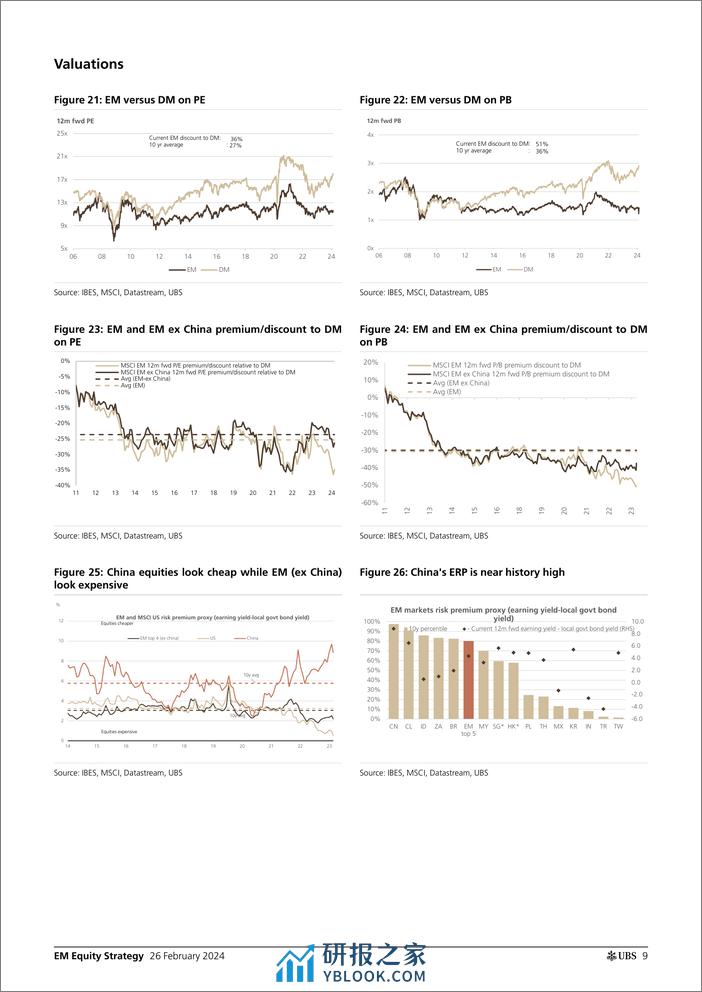 UBS Equities-EM Equity Strategy _4Q23 earnings mid-season review best qu...-106700823 - 第8页预览图