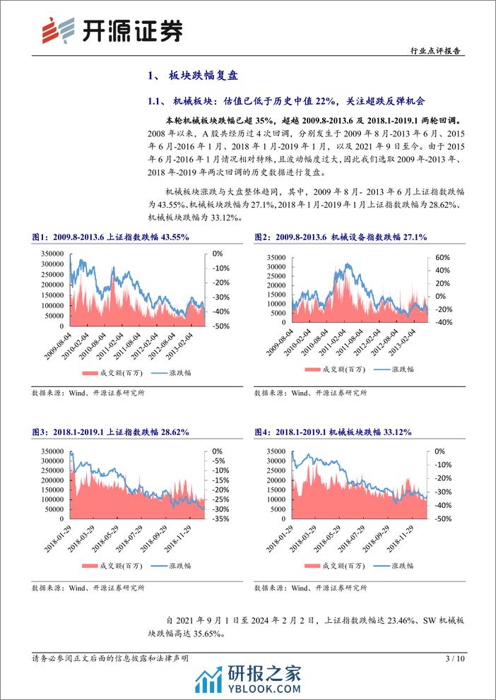 机械设备行业点评报告：机械板块深度回调，把握超跌反弹机会-20240209-开源证券-10页 - 第3页预览图