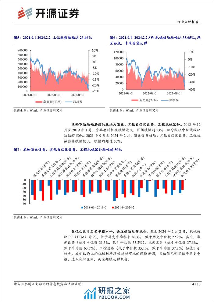 机械设备行业点评报告：机械板块深度回调，把握超跌反弹机会-20240209-开源证券-10页 - 第4页预览图