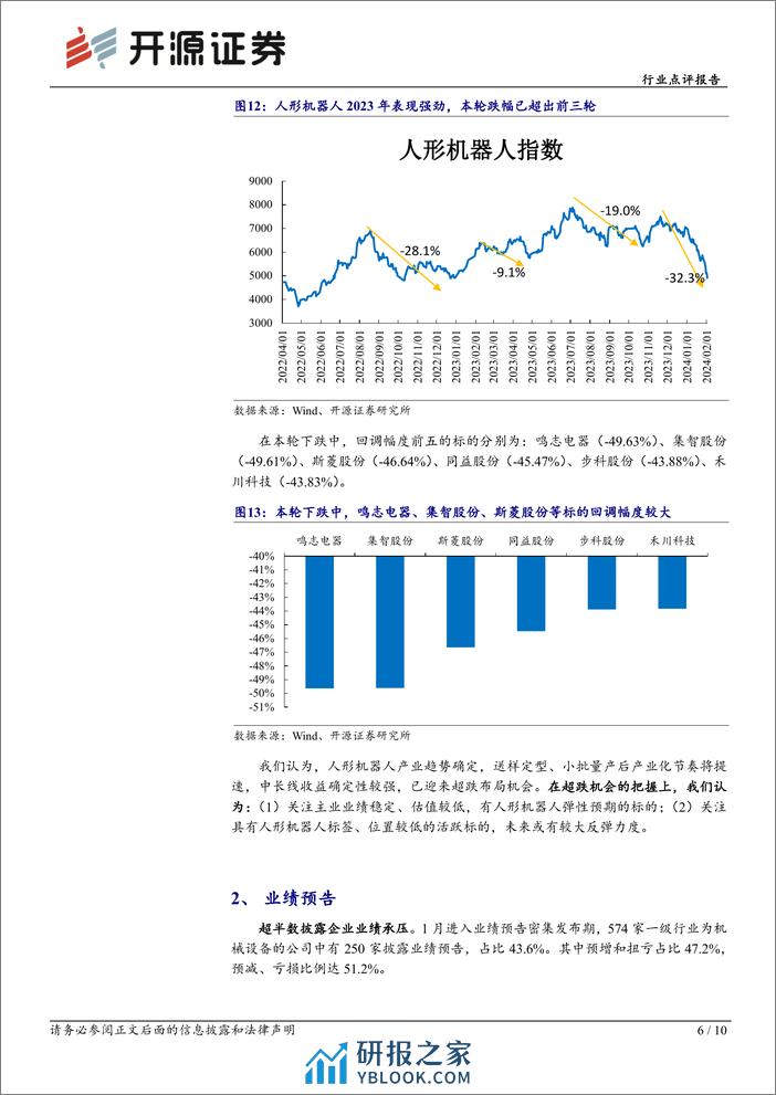 机械设备行业点评报告：机械板块深度回调，把握超跌反弹机会-20240209-开源证券-10页 - 第6页预览图