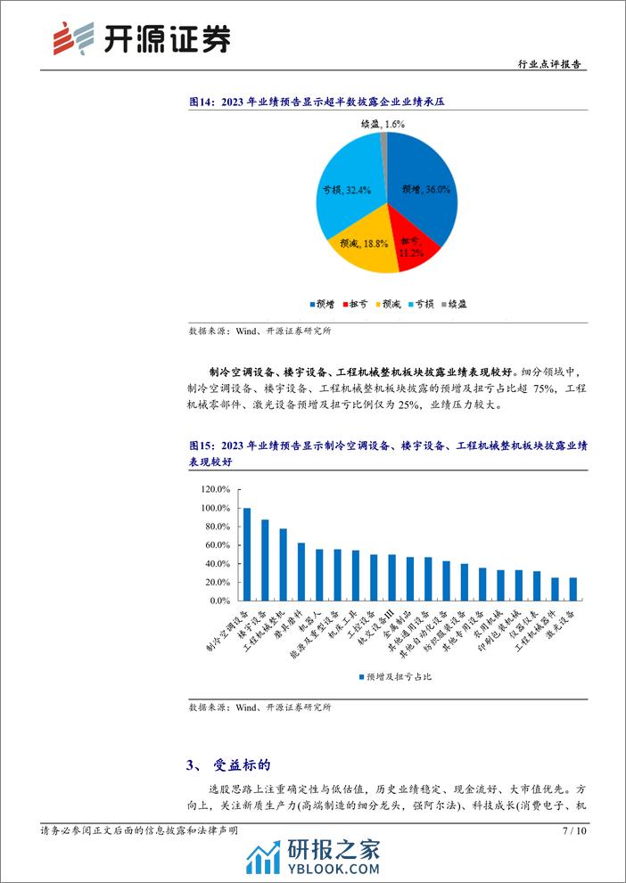 机械设备行业点评报告：机械板块深度回调，把握超跌反弹机会-20240209-开源证券-10页 - 第7页预览图