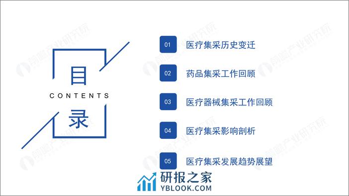 前瞻研究院：2023年医疗行业集中采购大盘点报告 - 第2页预览图