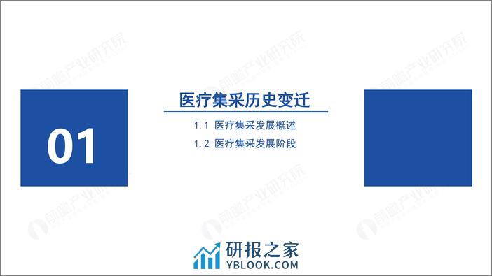 前瞻研究院：2023年医疗行业集中采购大盘点报告 - 第3页预览图