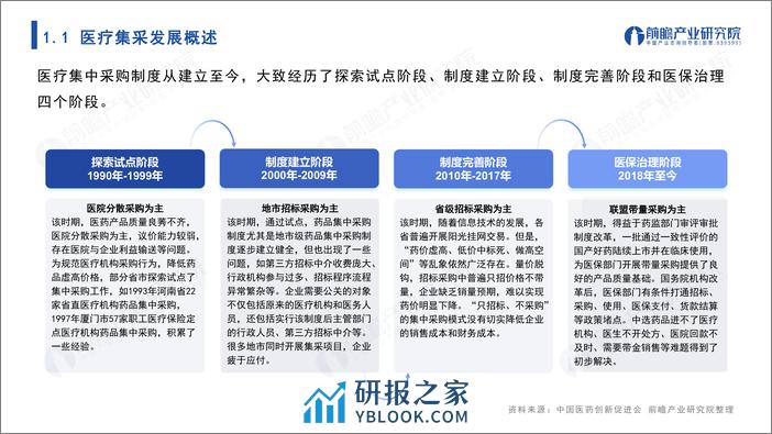 前瞻研究院：2023年医疗行业集中采购大盘点报告 - 第4页预览图