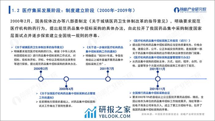 前瞻研究院：2023年医疗行业集中采购大盘点报告 - 第6页预览图