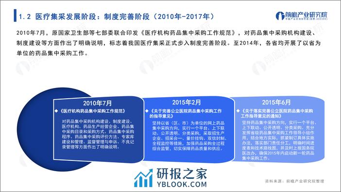 前瞻研究院：2023年医疗行业集中采购大盘点报告 - 第7页预览图