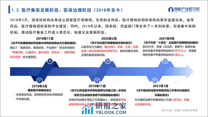 前瞻研究院：2023年医疗行业集中采购大盘点报告 - 第8页预览图