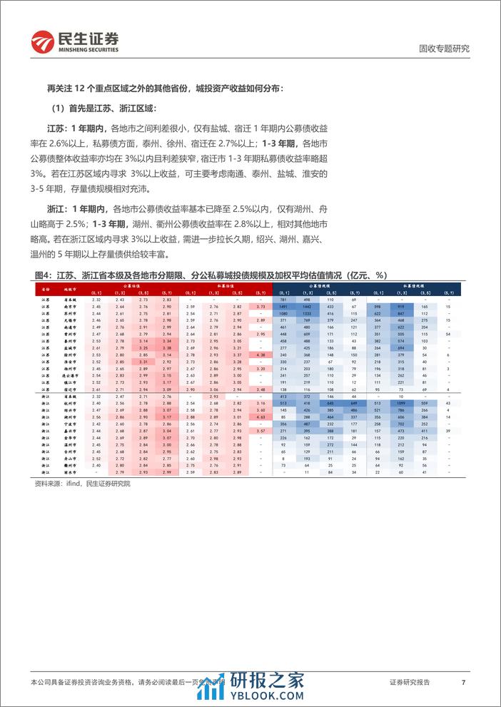 城投随笔系列：信用类资产收益率图谱全览-240402-民生证券-16页 - 第7页预览图