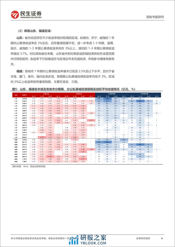 城投随笔系列：信用类资产收益率图谱全览-240402-民生证券-16页 - 第8页预览图