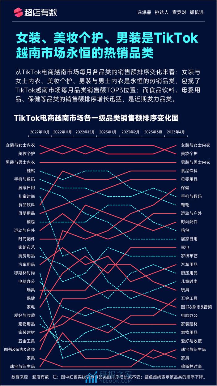 TikTok越南市场趋势报告--超店有数 - 第7页预览图