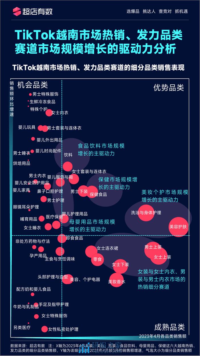 TikTok越南市场趋势报告--超店有数 - 第8页预览图