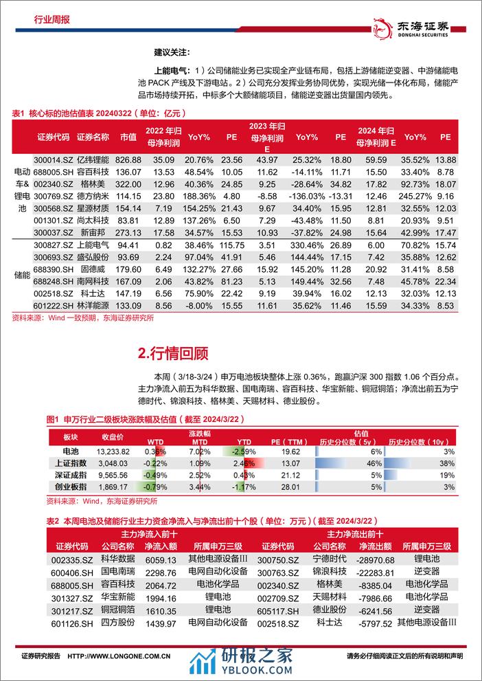 电池及储能行业周报：电力现货市场不断完善，独立储能盈利空间拓宽-东海证券 - 第5页预览图