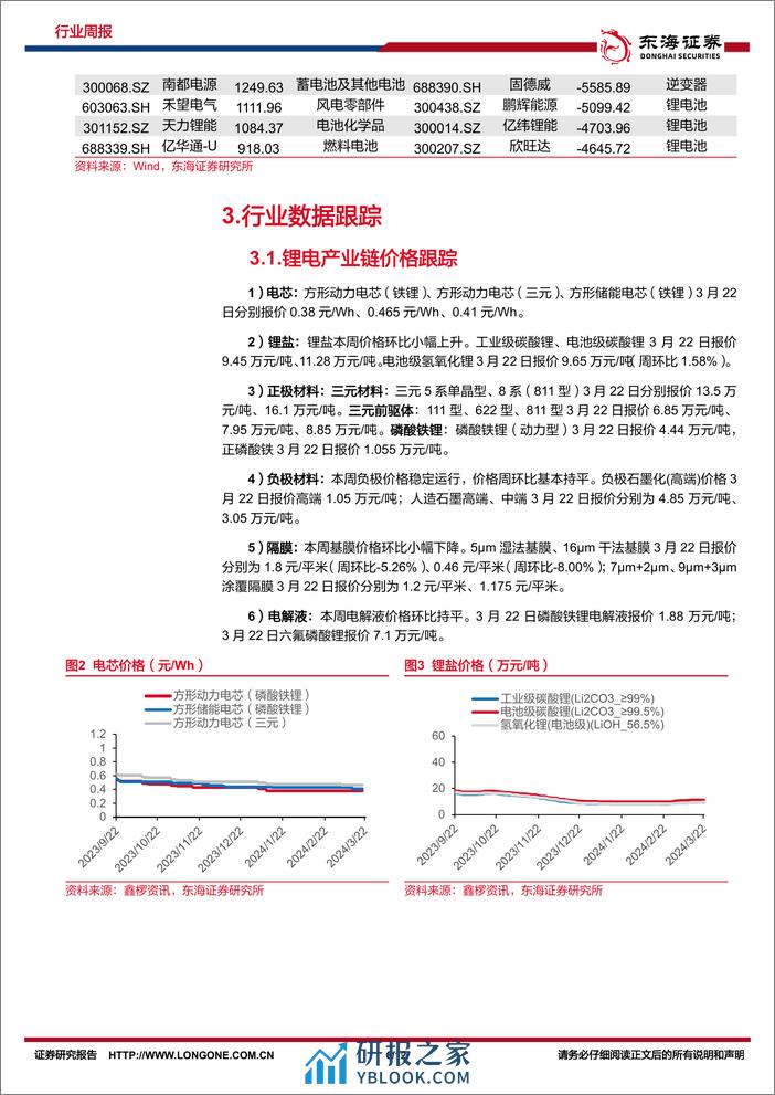 电池及储能行业周报：电力现货市场不断完善，独立储能盈利空间拓宽-东海证券 - 第6页预览图