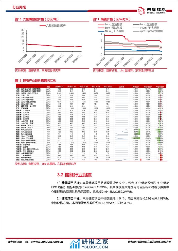 电池及储能行业周报：电力现货市场不断完善，独立储能盈利空间拓宽-东海证券 - 第8页预览图